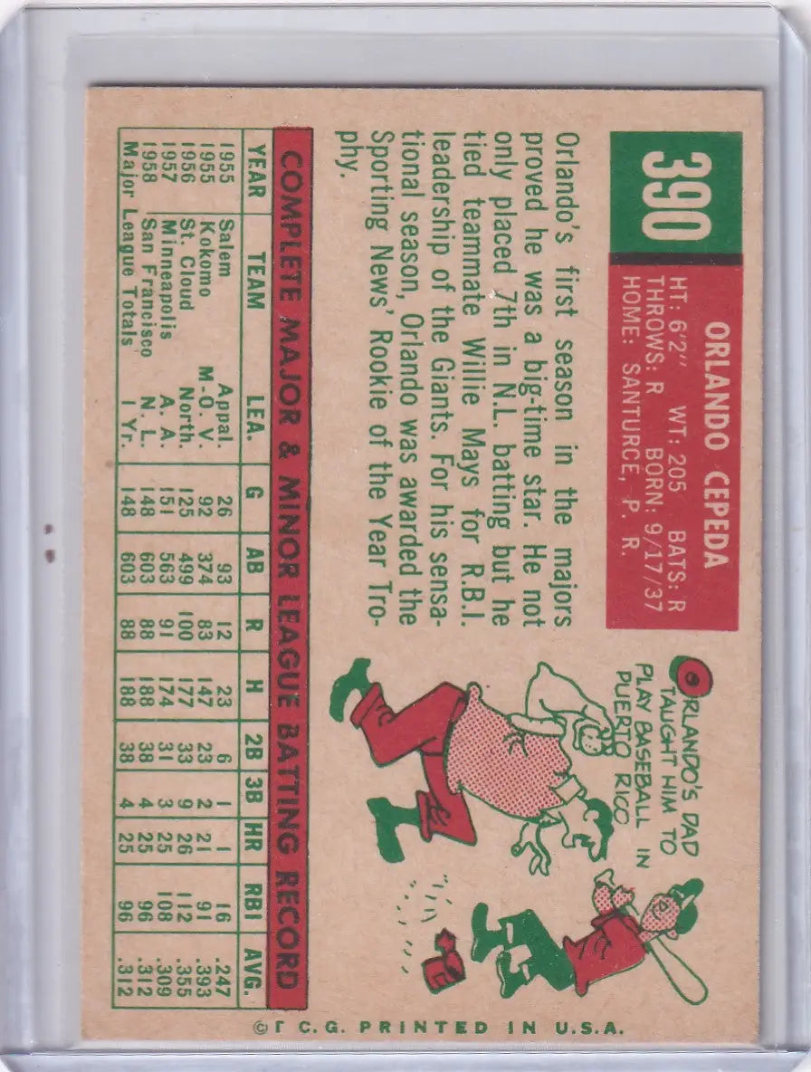 Baseball trading card of Orlando Cepeda San Francisco Giants from 1959 Topps Baseball