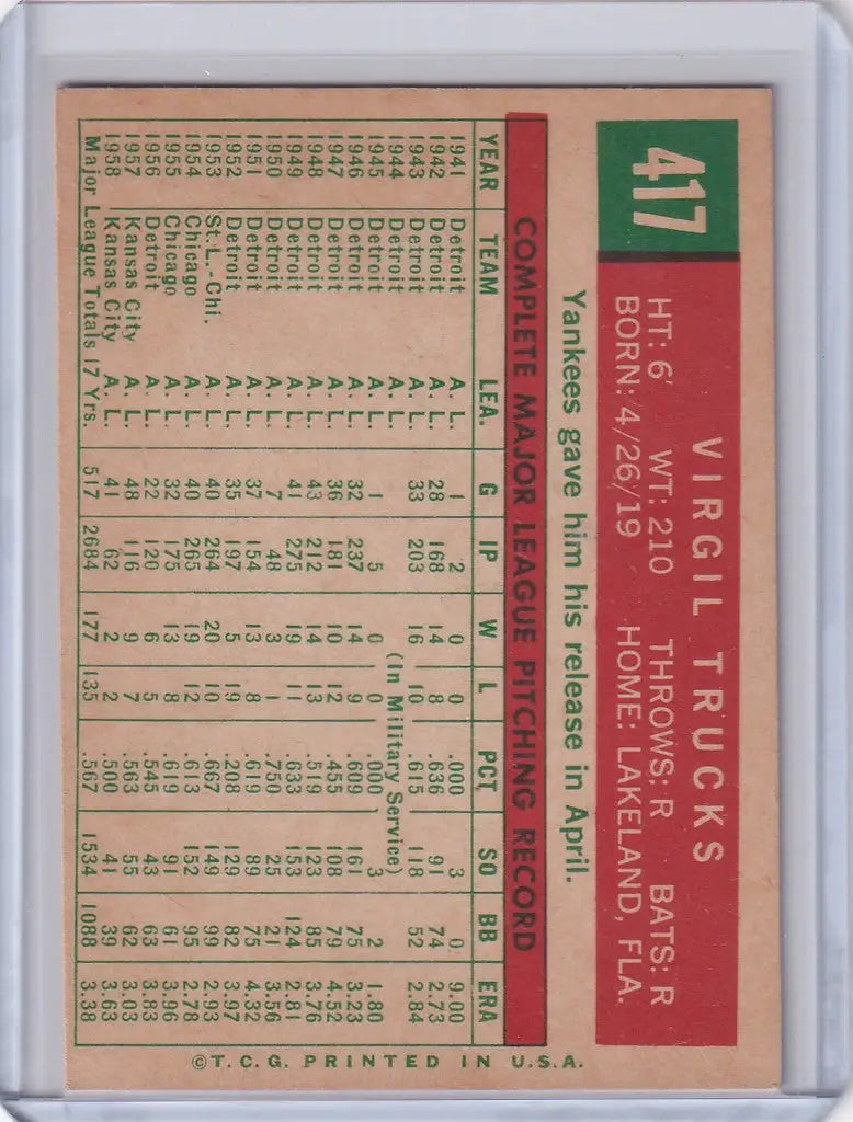 Vintage Topps Baseball card featuring Virgil Trucks from the New York Yankees