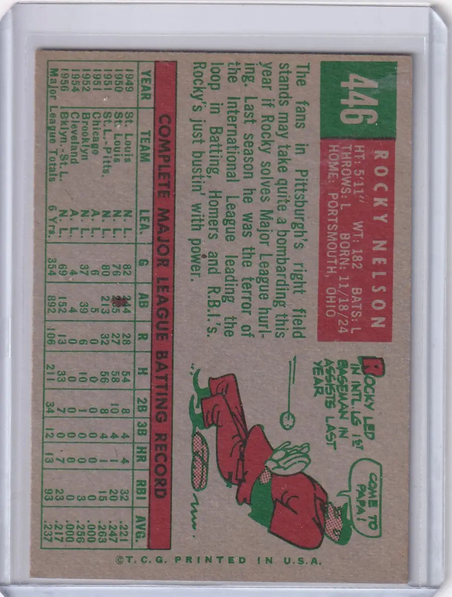 Vintage 1959 Topps Baseball card of Rocky Nelson from Pittsburgh Pirates on colorful background