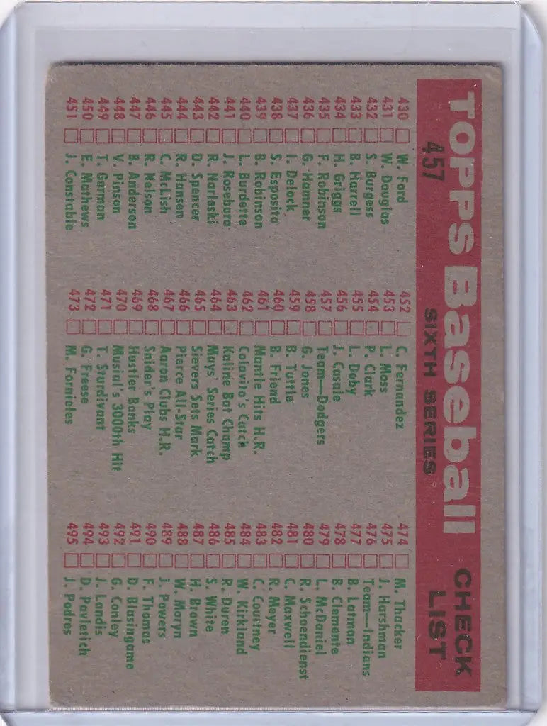Baseball card featuring 1959 Topps Dodgers Team Checklist player statistics and info