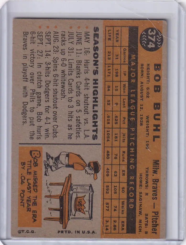 Vintage baseball card of Bob Buhl showcasing Milwaukee Braves player statistics