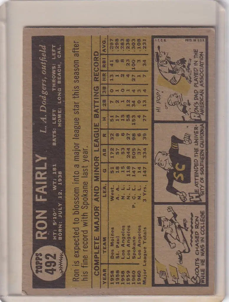 Vintage baseball card of Ron Fairly Los, featuring Los Angeles Dodgers player statistics