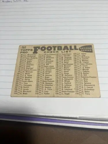Vintage 1961 Topps Cleveland Browns Team Checklist card, a must-have sports trading card