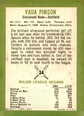 Vintage 1963 Fleer Vada Pinson baseball card back featuring Cincinnati Reds player