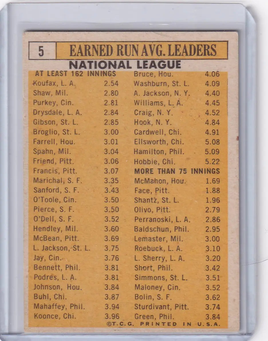 Baseball card featuring 1962 NL ERA Leaders Koufax, Shaw, Purkey, Drysdale, and Gibson