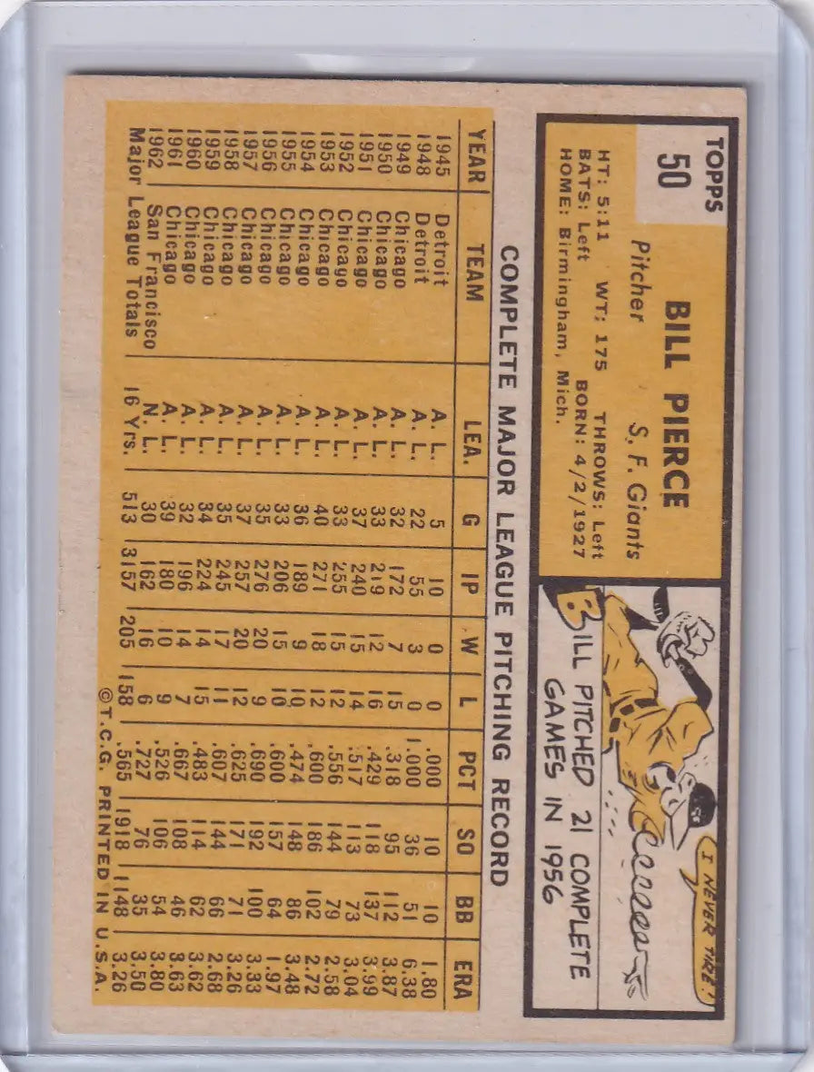 Vintage baseball card of Billy Pierce showcasing San Francisco Giants player statistics