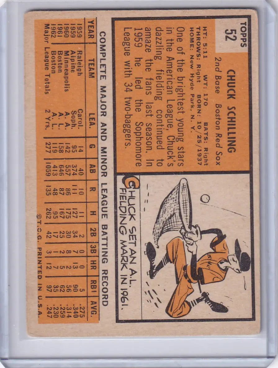 Baseball trading card of Chuck Schilling from the Boston Red Sox with player stats