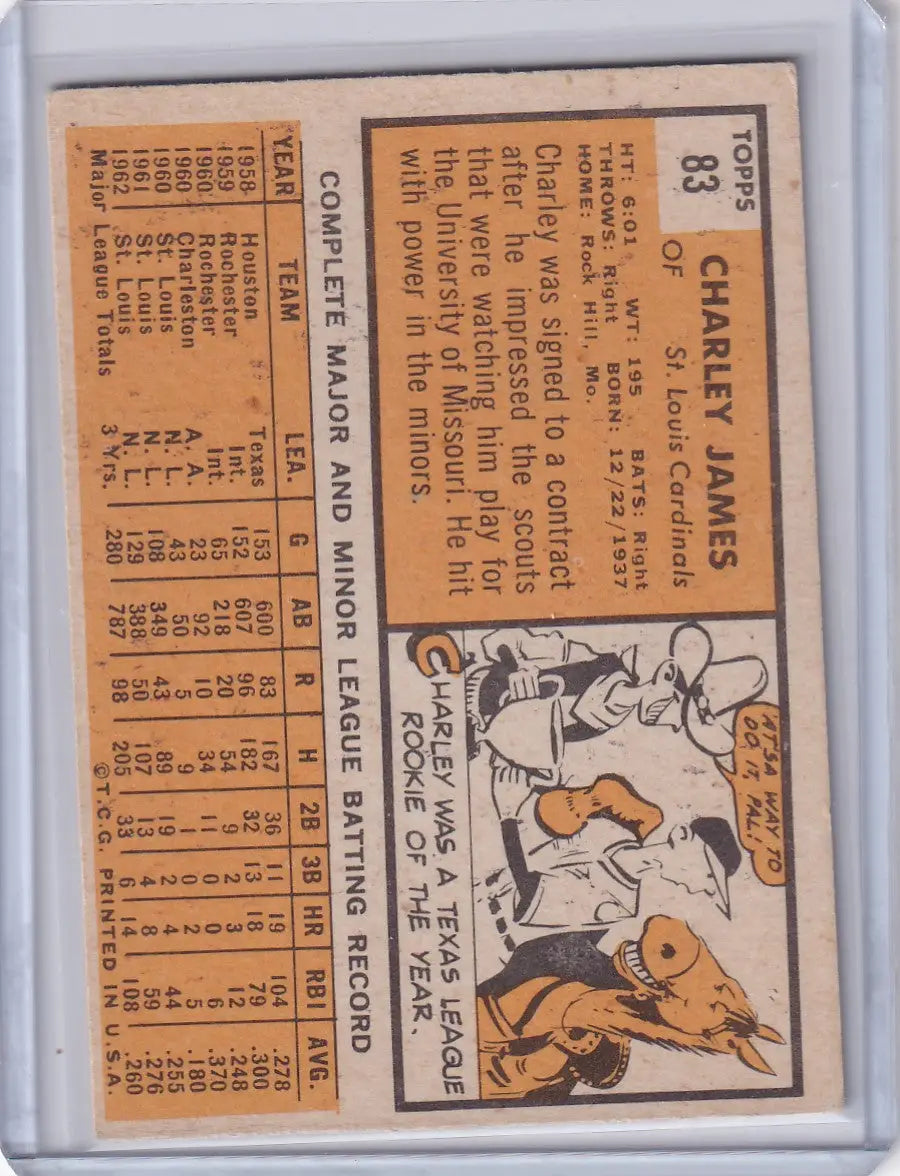 Vintage trading card featuring Charley James of the St. Louis Cardinals with statistics