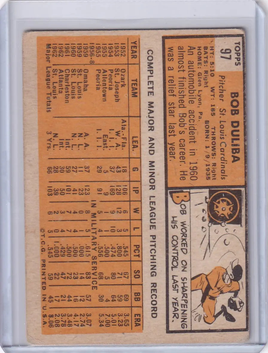 Vintage baseball card of Bob Duliba showcasing stats and illustration for Louis Cardinals trading cards