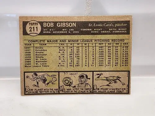 Back of 1964 Topps Bob Gibson baseball card showcasing card featuring Bob Gibson