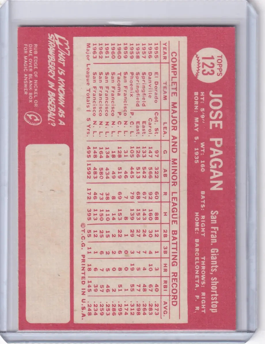 Vintage Pink Topps Baseball Card of Jose Pagan from San Francisco Giants 1964 Series