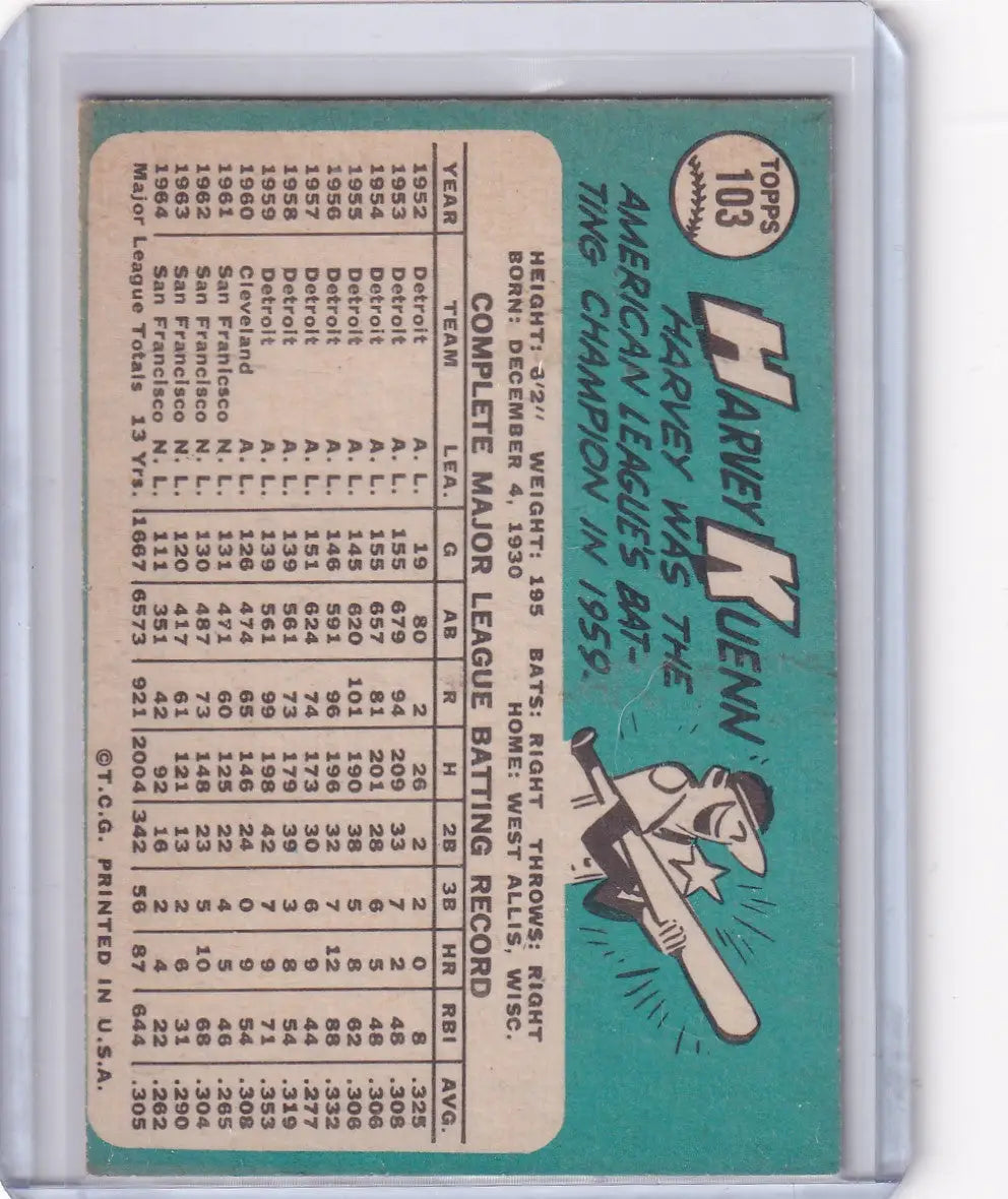 Baseball card of Harvey Kuenn with stats for San Francisco Giants in 1965 Topps Baseball