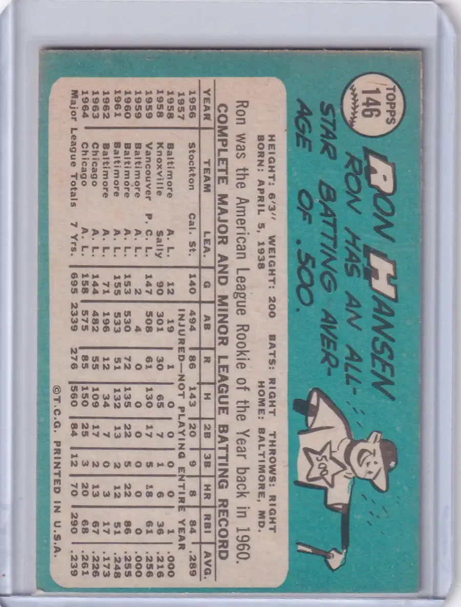 Vintage 1965 Topps Baseball card of Ron Hansen from the Chicago White Sox team
