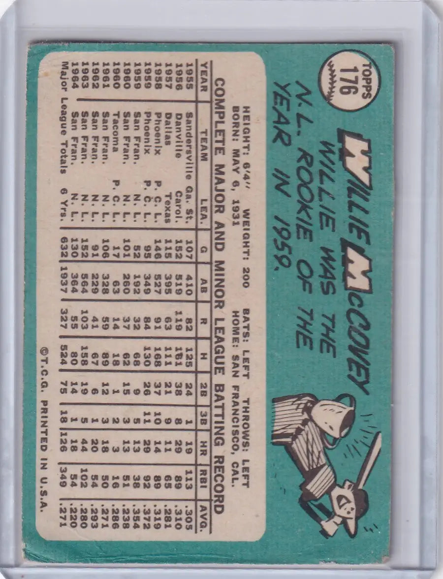 1965 Topps Baseball Willie McCovey card featuring San Francisco Giants player