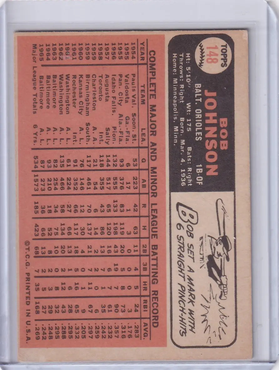 Baseball card of Bob Johnson with stats on a pink background from 1966 Topps Baseball