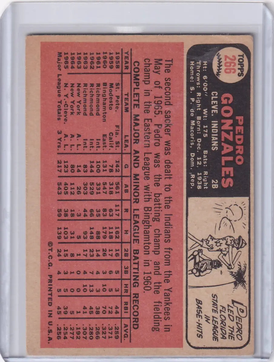 Vintage Topps Baseball card of Pedro Gonzalez, Cleveland Indians player statistics and illustration