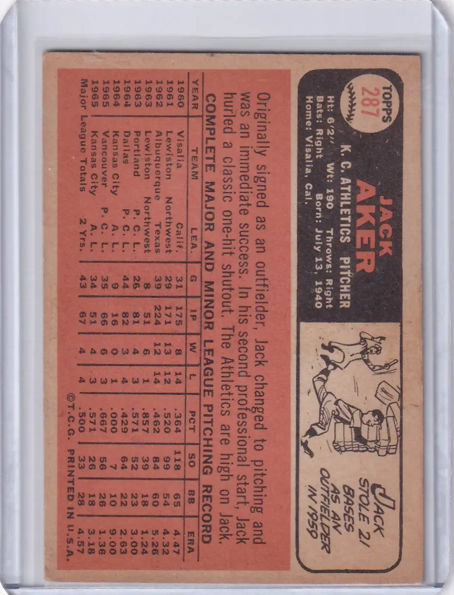 Vintage Topps Baseball card of Jack Aker featuring Kansas City Athletics stats and illustration
