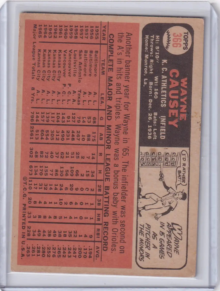 Vintage Topps Baseball card of Wayne Causey featuring Kansas City Athletics stats and cartoon