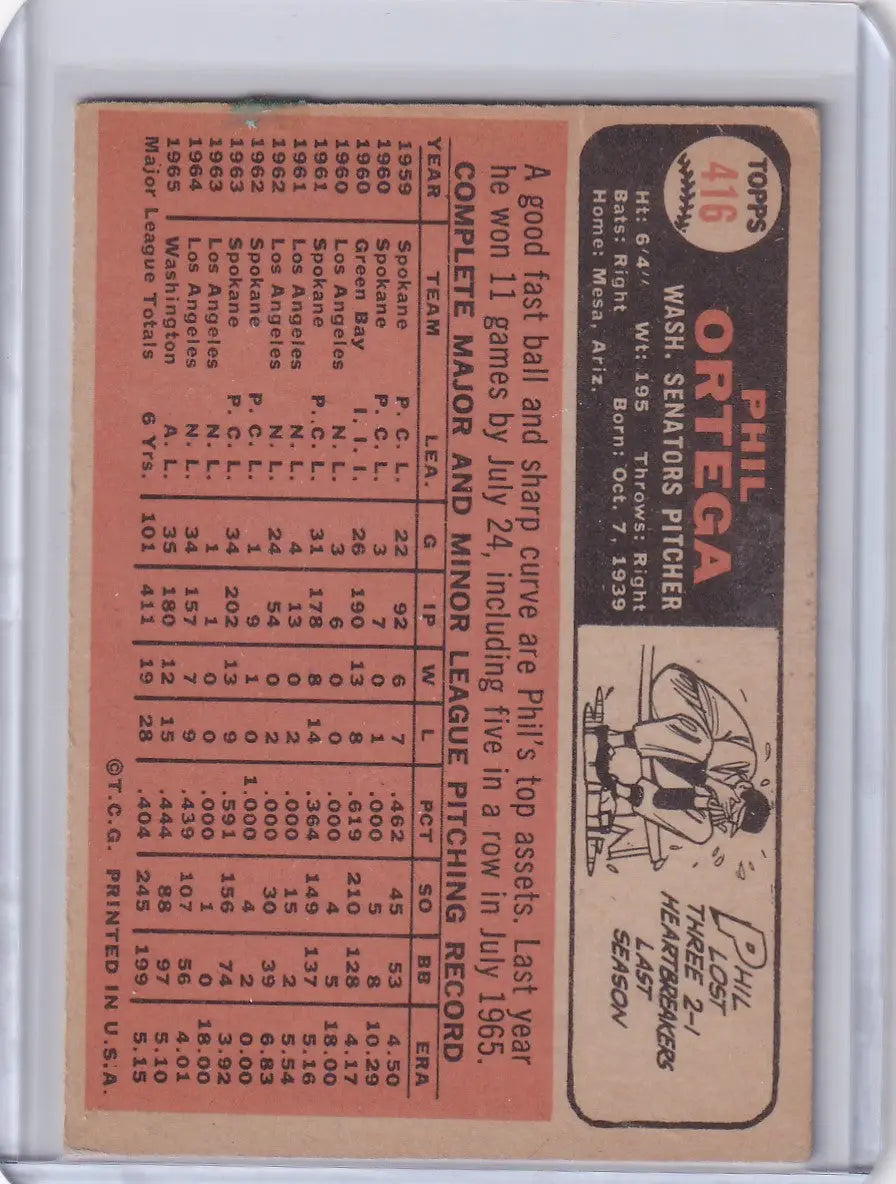 1966 Topps Baseball card of Phil Ortega with Washington Senators player statistics