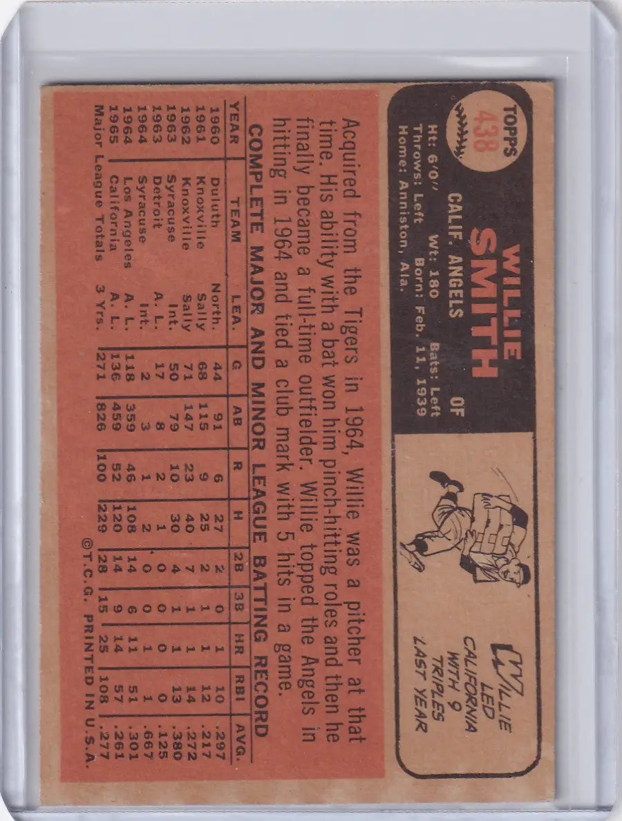 Vintage 1966 Topps Baseball card of Willie Smith from the California Angels