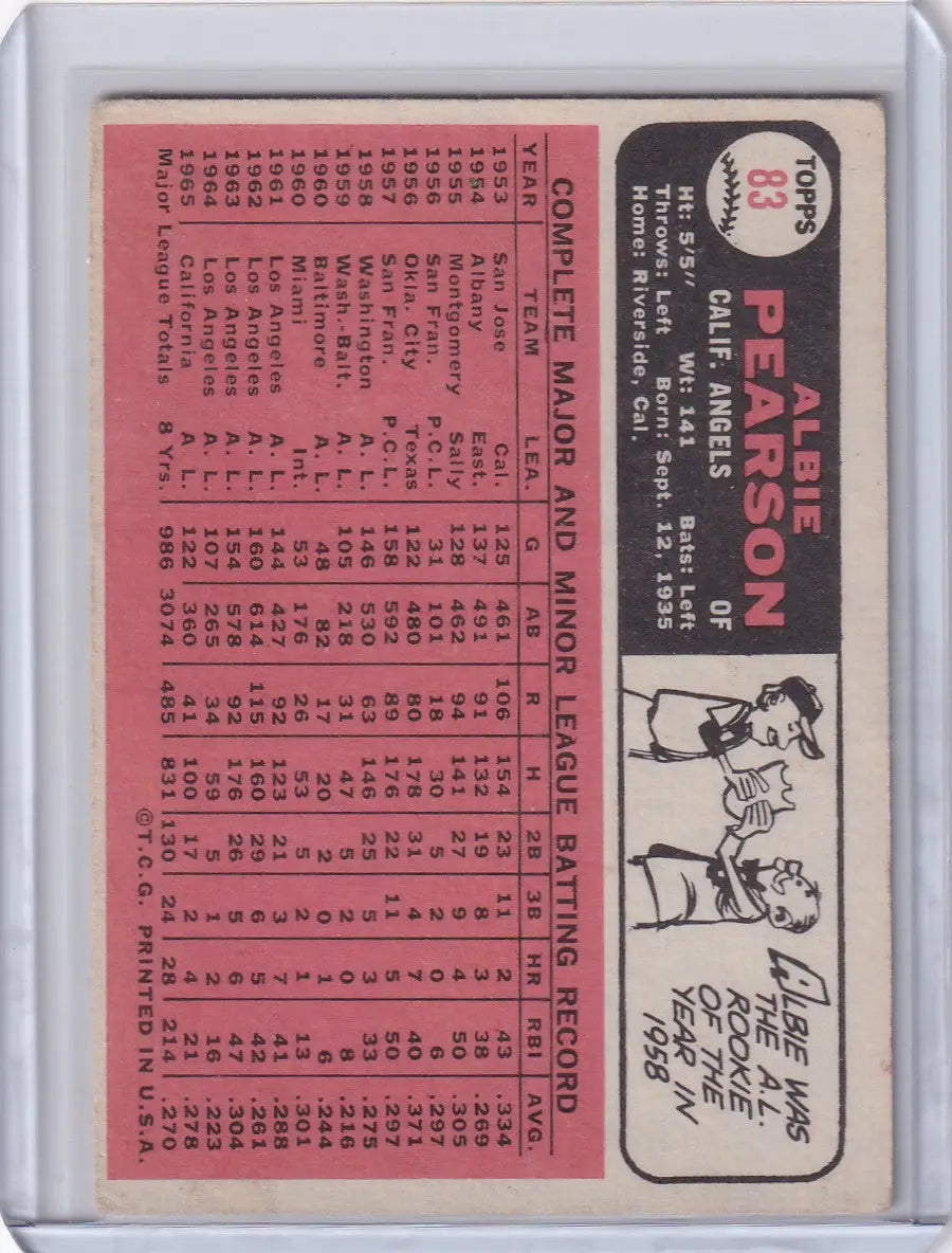 Vintage Topps Baseball card of Albie Pearson from California Angels with player stats