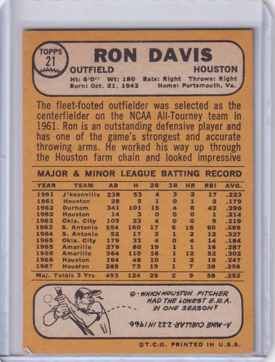 Topps Baseball card of Ron Davis featuring stats and bio for Houston Astros