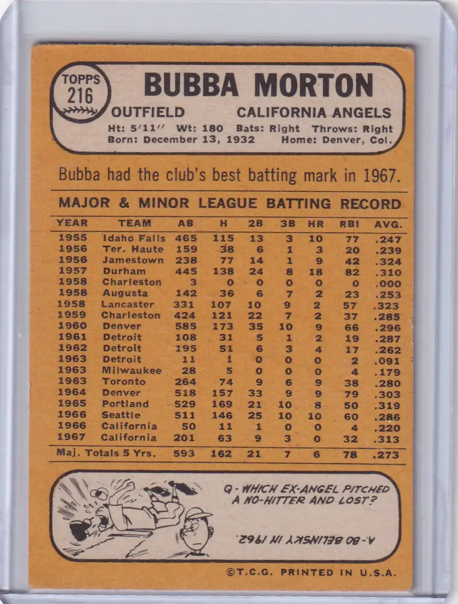 1968 Topps Baseball card of Bubba Morton featuring California Angels player statistics