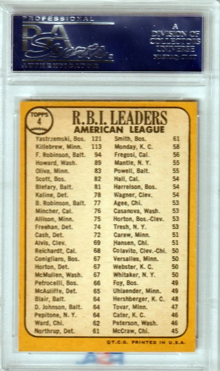 Graded 1968 Topps RBI Leaders baseball card featuring Killebrew, Yaz, and Robinson PSA 7
