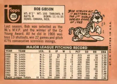 Back of 1969 Topps #200 Bob Gibson baseball card featuring player stats and design