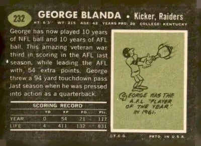 Vintage 1969 Topps George Blanda trading card, collectible George Blanda trading card