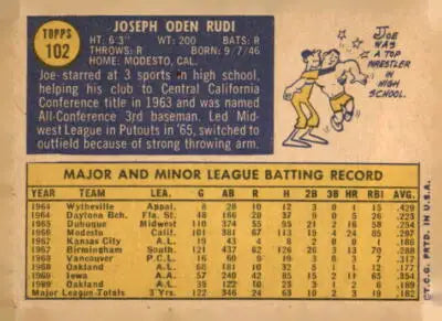 Vintage Joe Rudi baseball card back from 1970 Topps #102 showcasing classic sports memorabilia