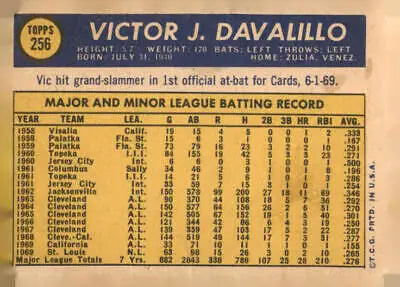 Vintage 1970 Topps Vic Davalillo baseball card featuring Vic Davalillo player image