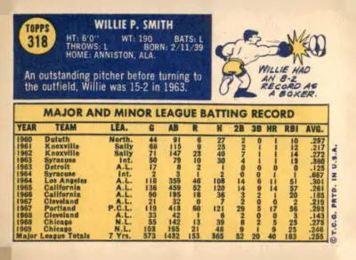 Willie Smith baseball card from 1970 Topps #318 showcasing Willie Smith’s baseball memorabilia