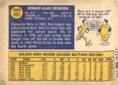 Vintage Ron Swoboda baseball trading card back from the 1970 Topps #431 collection
