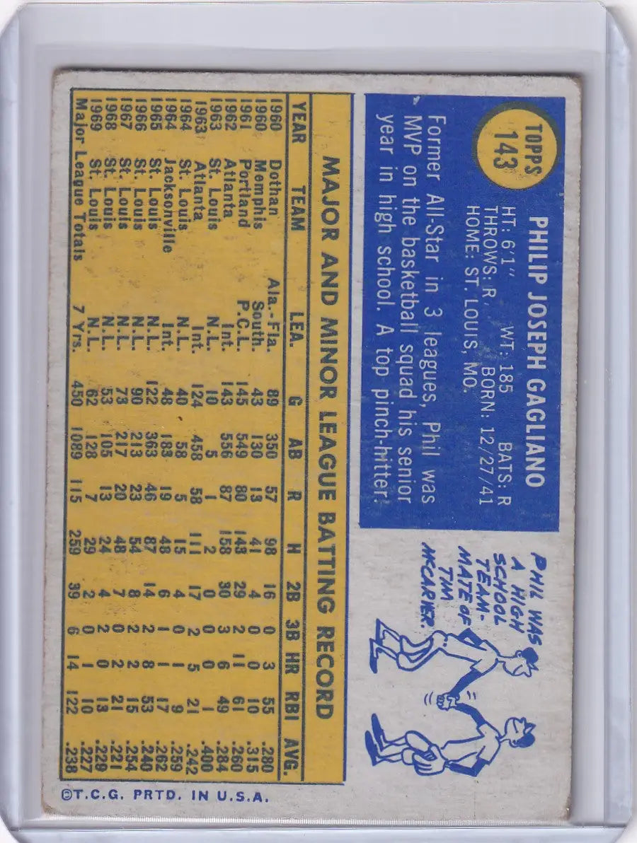 Vintage Topps Baseball card of Phil Gagliano showcasing St. Louis Cardinals stats
