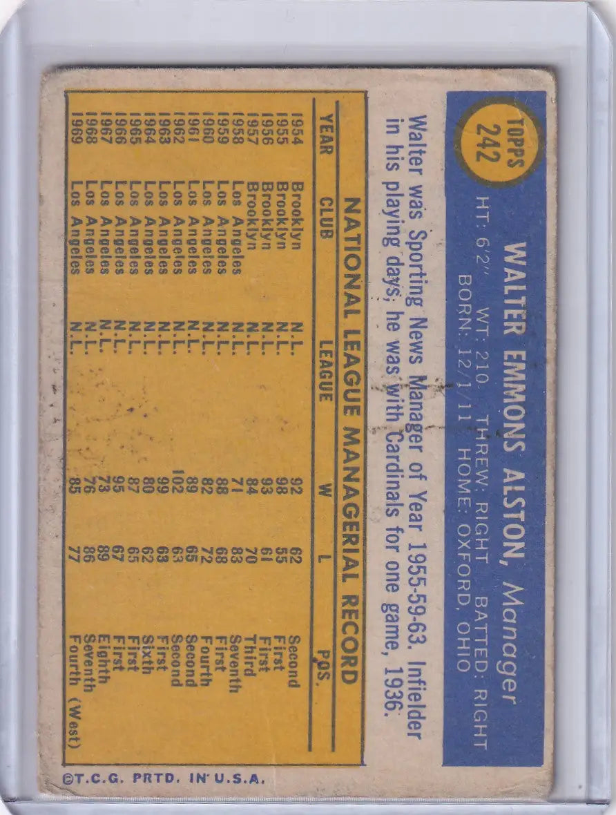 Vintage Topps Baseball card of Walt Alston with Los Angeles Dodgers stats and info