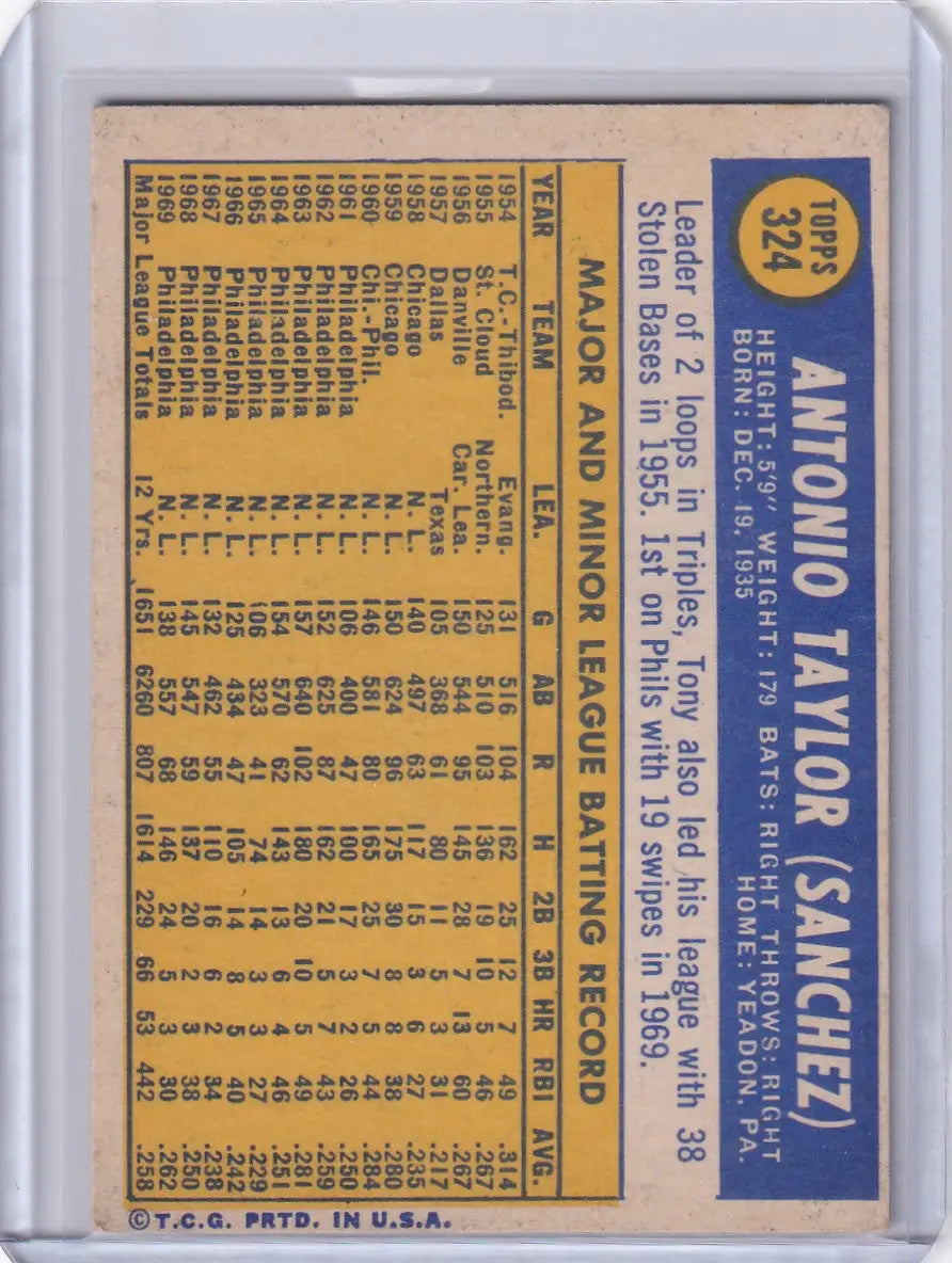 Baseball card of Tony Taylor with stats for Topps Baseball, Philadelphia Phillies