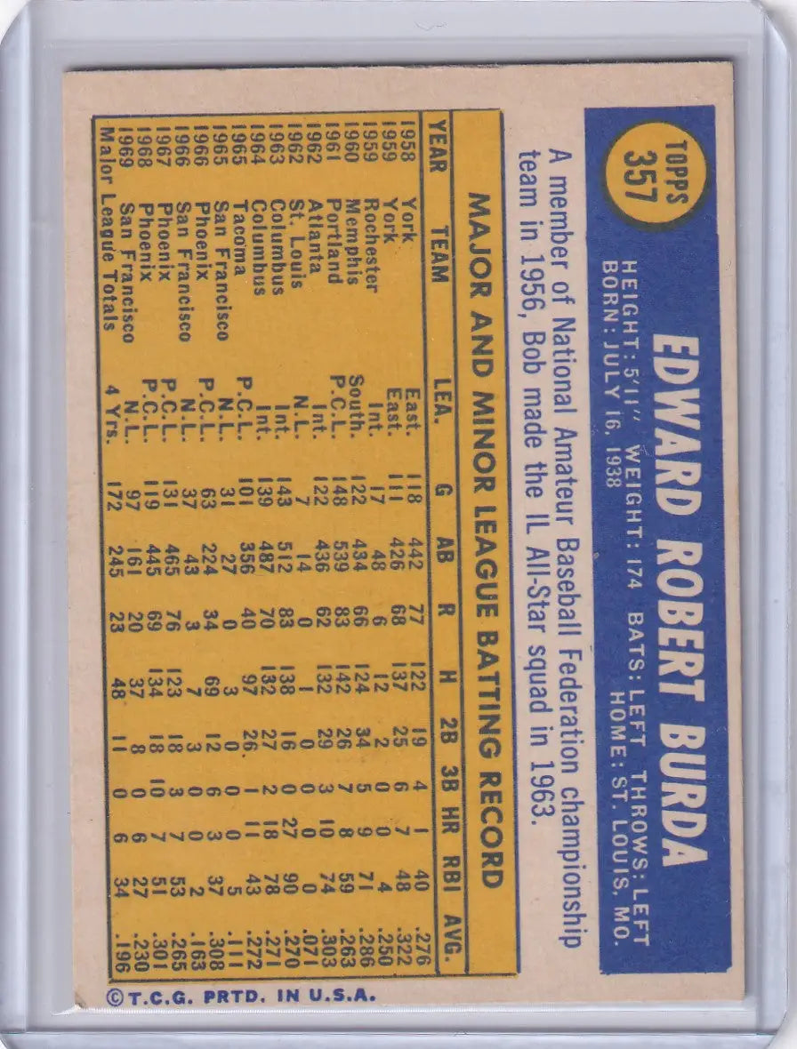 Baseball card of Bob Burda, San Francisco Giants, from 1970 Topps Baseball series