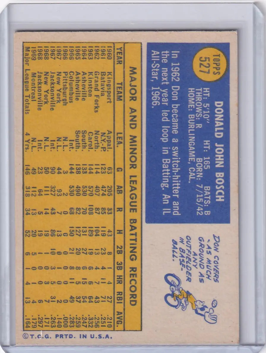 Topps Baseball card of Don Bosch showcasing Montreal Expos player statistics on yellow background
