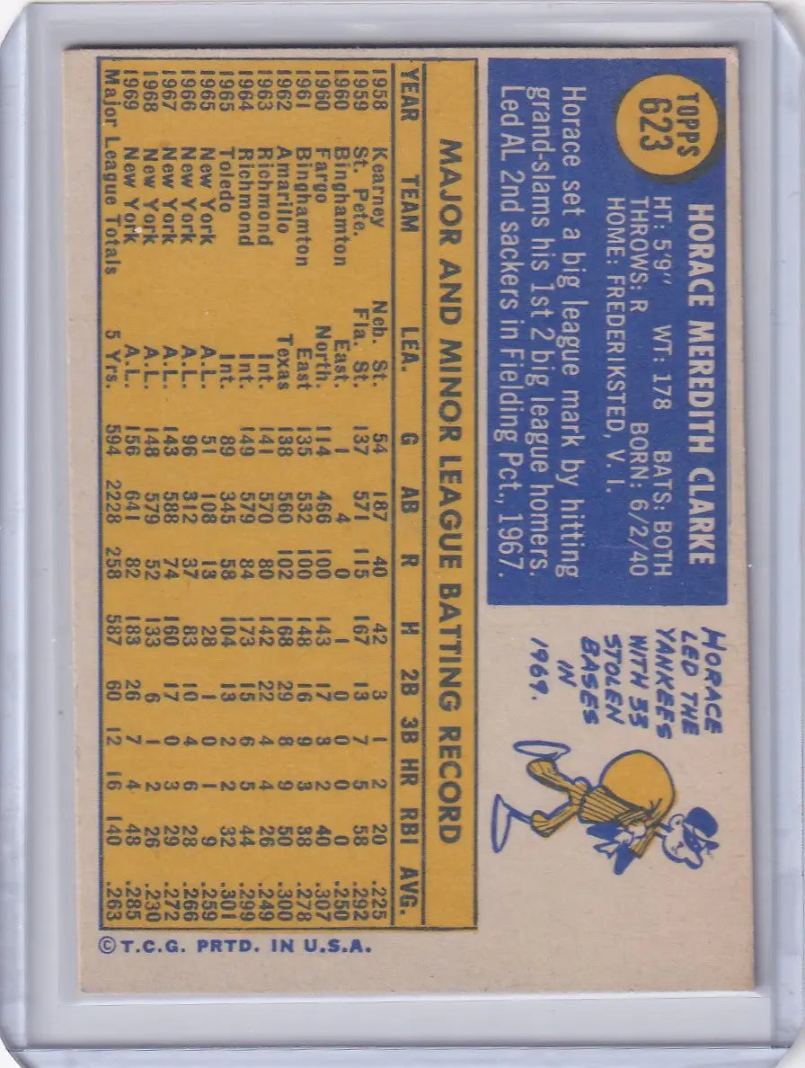 1980 Topps Baseball Horace Clarke Yankees vintage card collectible image