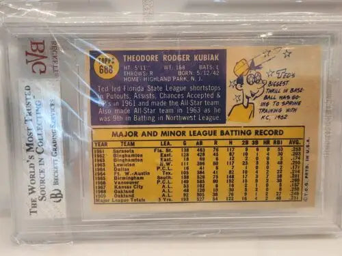 Graded 1970 Topps Ted Kubiak Seattle Pilots baseball card BVG 5.5