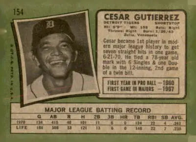 Vintage Cesar Gutierrez baseball card from 1971 Topps #154 for collectors