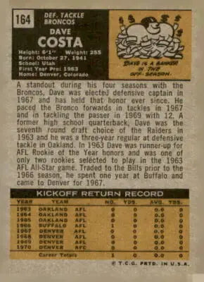 Vintage football card back featuring Dave Costa from 1971 Topps #164 for Costa Trading