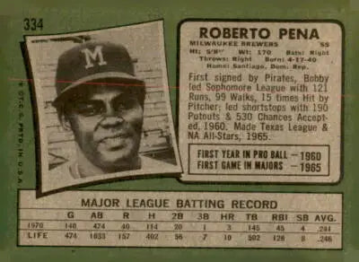 Vintage Roberto Pena baseball card from the 1971 Topps Milwaukee Brewers series