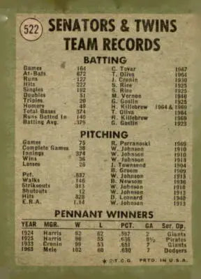 Sports trading card of Senators & Twins team records from 1971 Topps Minnesota Twins series