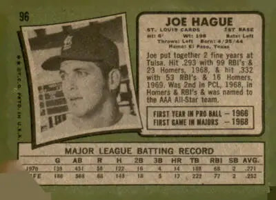 Vintage 1971 Topps Joe Hague sports trading card showcasing classic baseball memorabilia