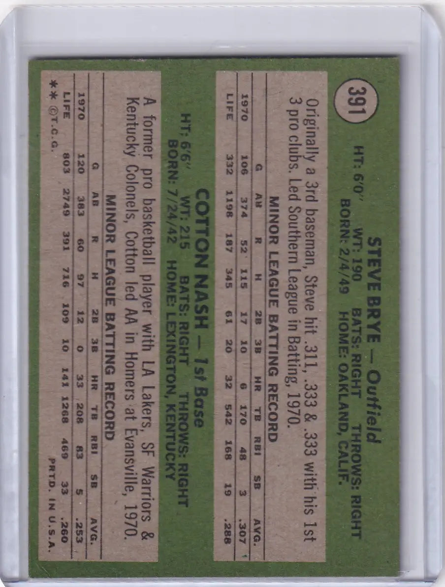 Baseball card displaying Topps Baseball Twins Rookies Steve Brye and Cotton Nash RC stats