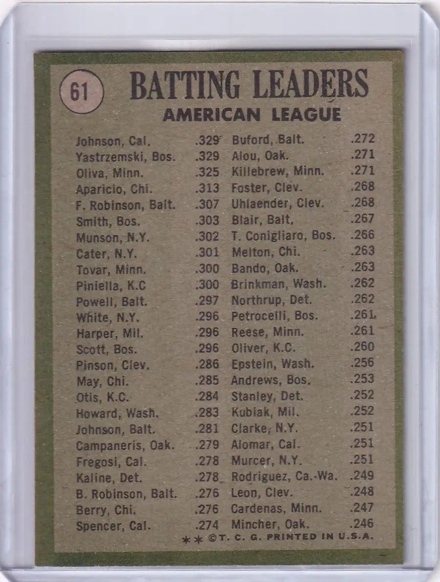 1971 Topps Baseball card featuring AL Batting Leaders - Johnson, Yastrzemski, Oliva stats