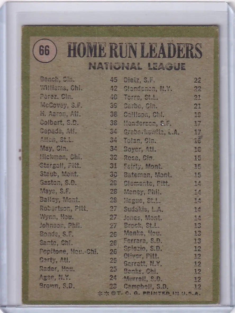 1971 Topps Baseball card featuring NL Home Run Leaders - Bench, Williams, Perez statistics