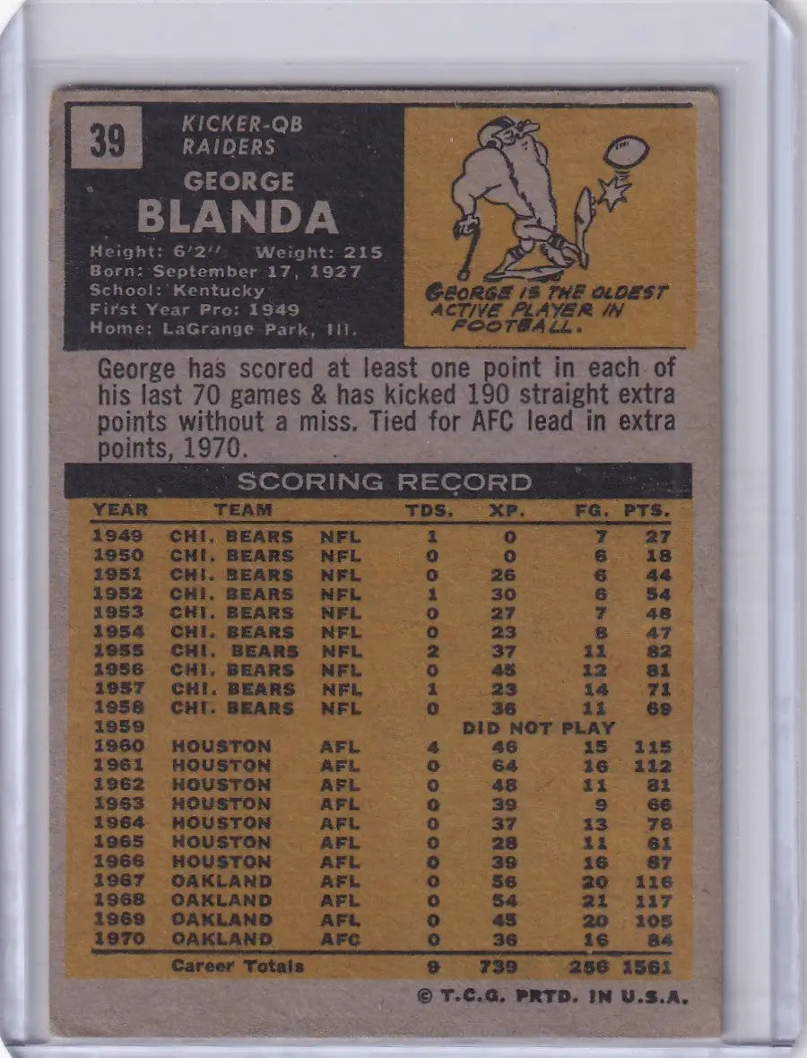 Vintage Topps Football card of George Blanda featuring career stats and illustration